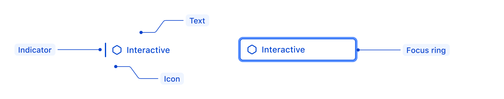 Dropdown ListItem anatomy